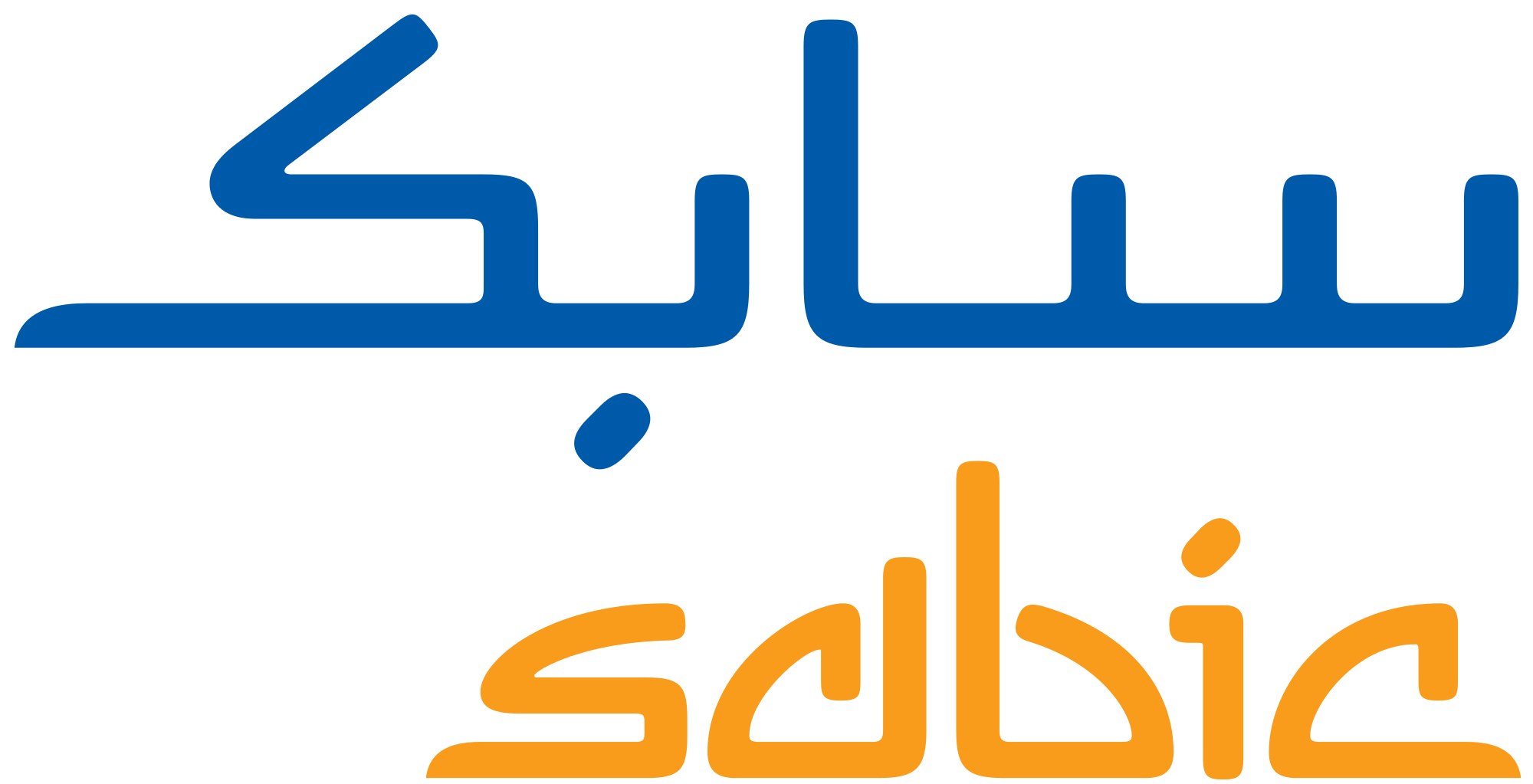 Works Councel elections SABIC - result